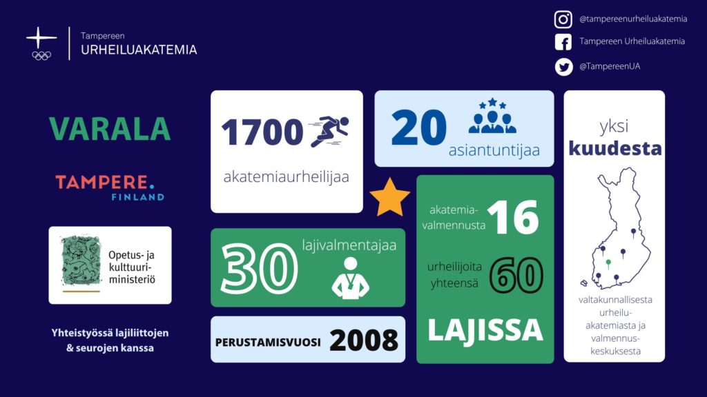 Infograafi: Tampereen Urheiluakatemia lukuina.